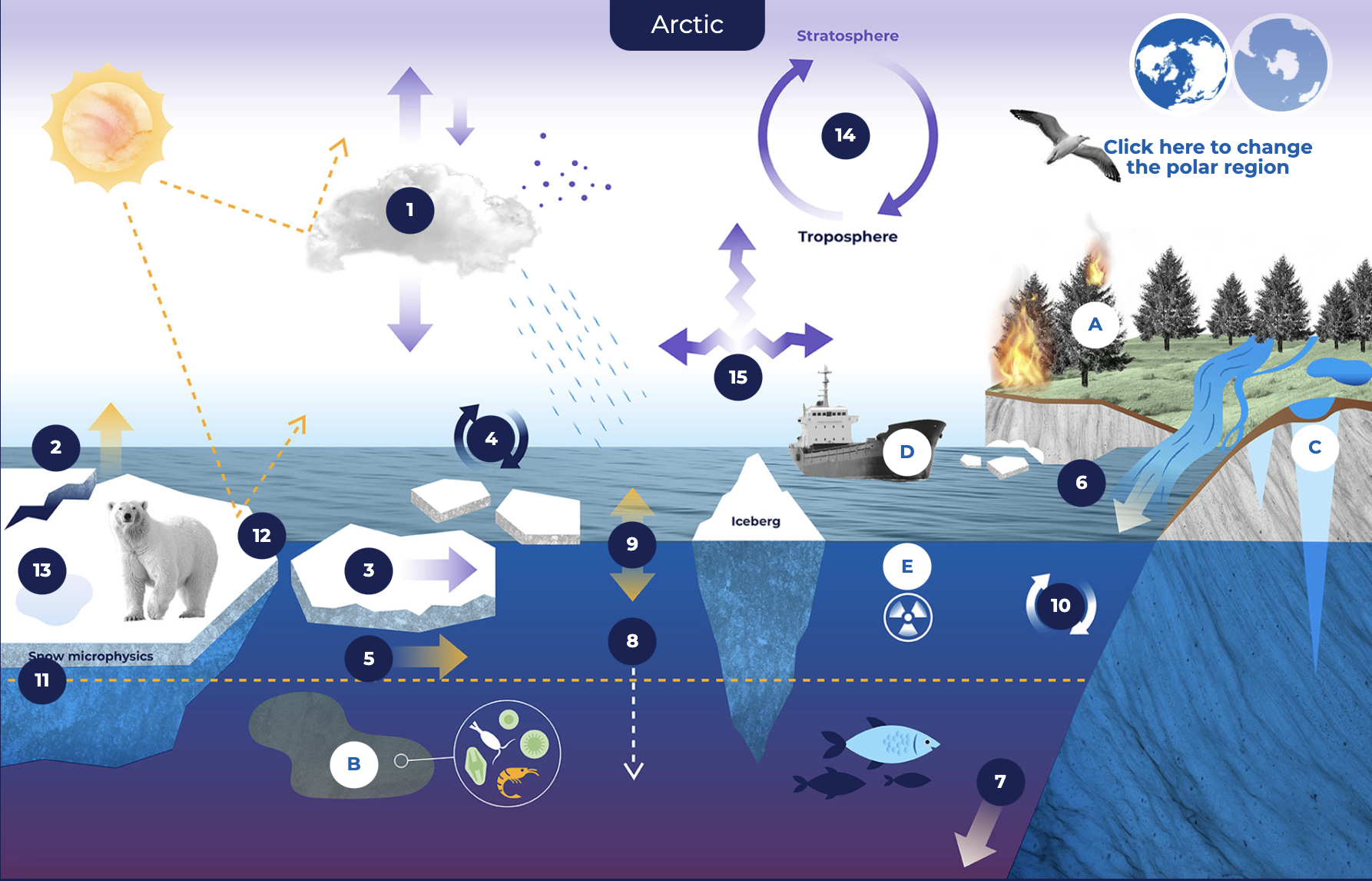 Climate-fit.city - Arctik communication